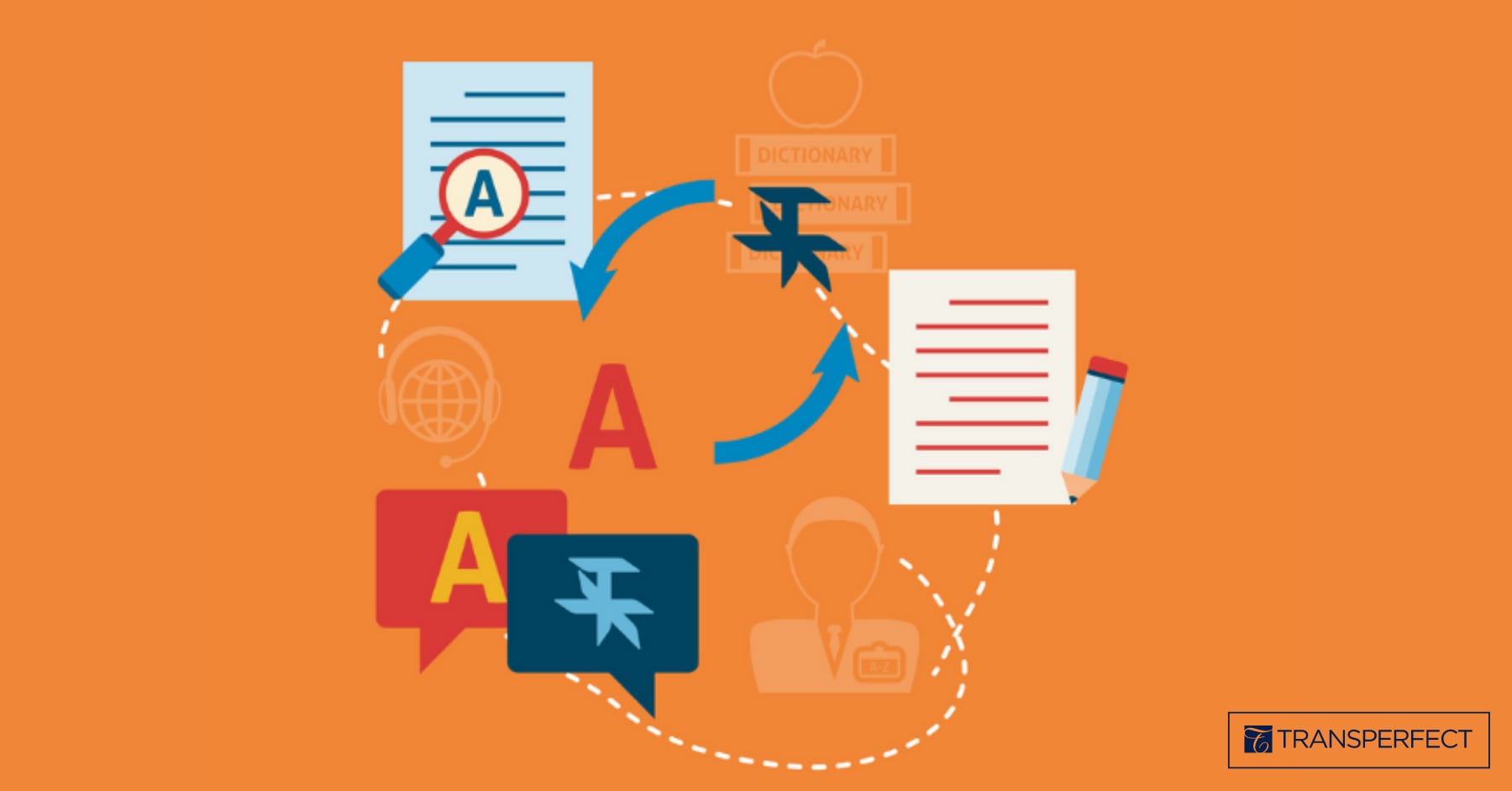 3 Translation Methodologies For Life Sciences Documentation Transperfect